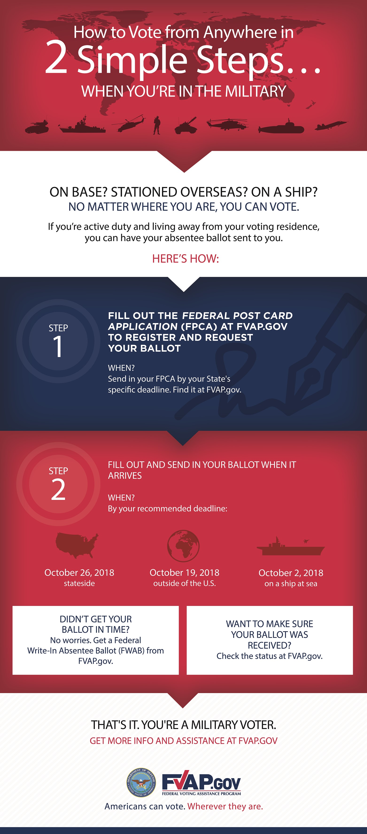 How to Vote Information Graphic How to Vote Information Graphic
