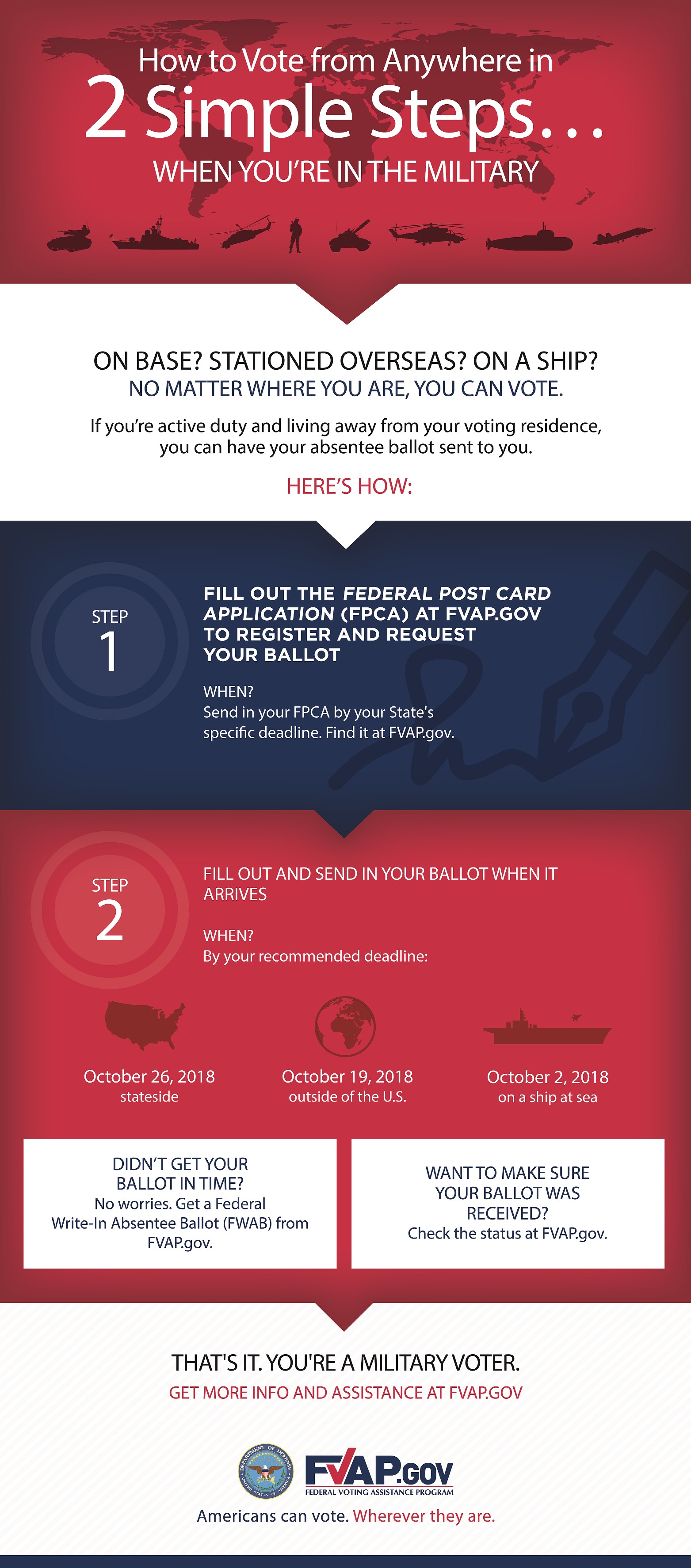 How to Vote Information Graphic